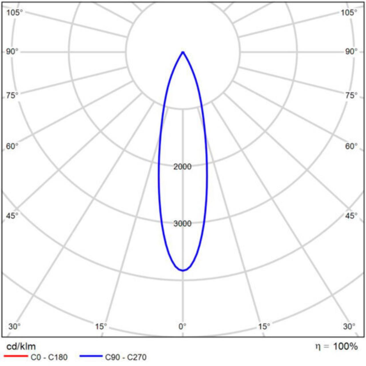 Магнитный трековый светильник Arte lamp A4634PL-1WH СВЕТИЛЬНИК ПОТОЛОЧНЫЙ LINEA 48В 15Вт 1100Лм 4000К 90+ 24°