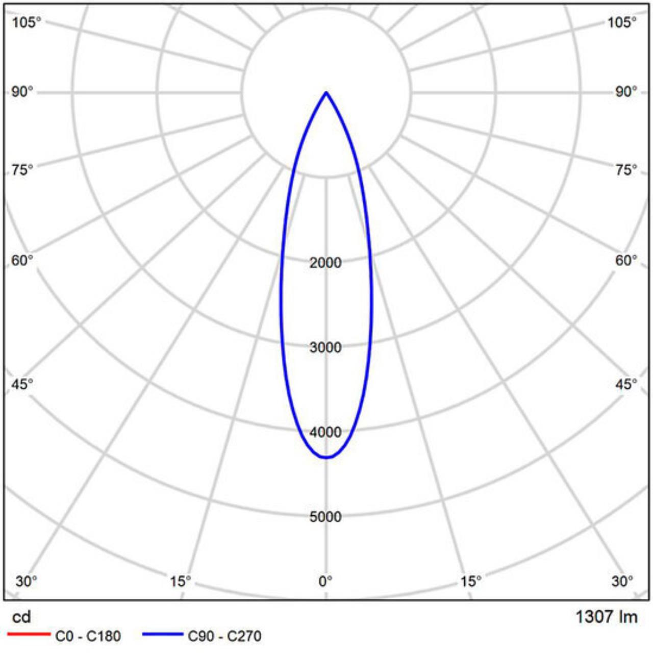 Магнитный трековый светильник Arte lamp A5745PL-1BK СВЕТИЛЬНИК ПОТОЛОЧНЫЙ EXPERT 48В 18Вт макс 900Лм 2700-6000К 90+ 24° smart
