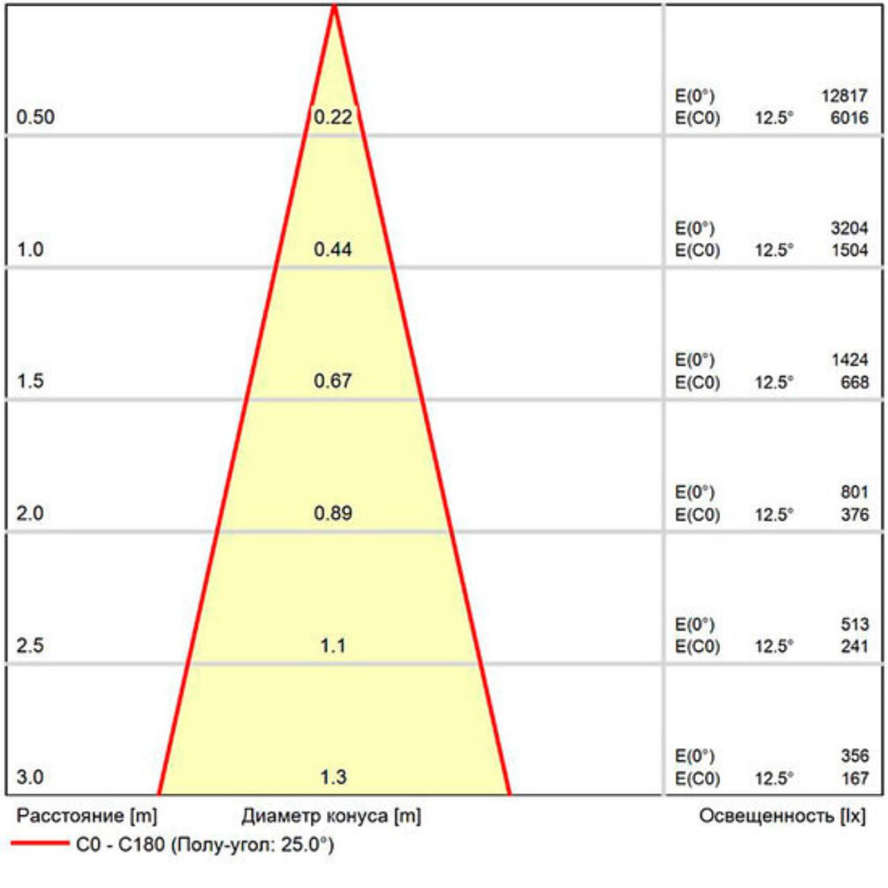 Магнитный трековый светильник Arte lamp A5744PL-1BK СВЕТИЛЬНИК ПОТОЛОЧНЫЙ EXPERT 48В 12Вт макс 600Лм 2700-6000К 90+ 24° smart