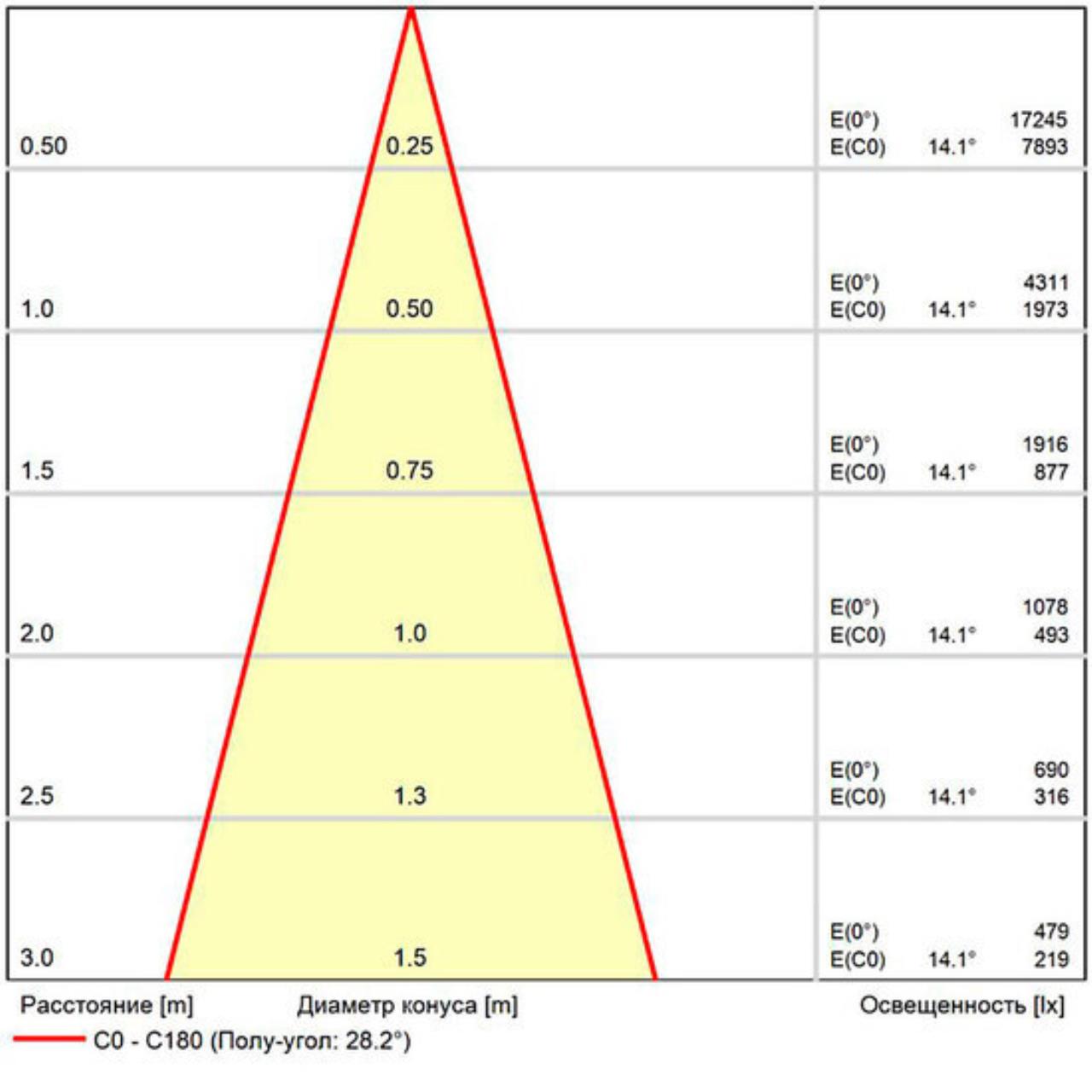 Магнитный трековый светильник Arte lamp A5745PL-1BK СВЕТИЛЬНИК ПОТОЛОЧНЫЙ EXPERT 48В 18Вт макс 900Лм 2700-6000К 90+ 24° smart