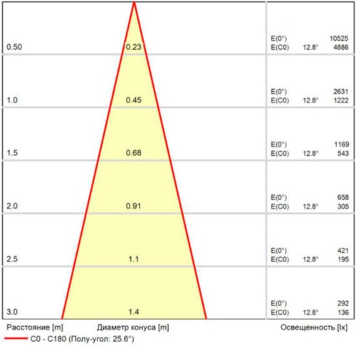 Магнитный трековый светильник Arte lamp A7266PL-1WH СВЕТИЛЬНИК ПОТОЛОЧНЫЙ OPTIMA 48В 12Вт 850Лм 4000К 90+ 24°