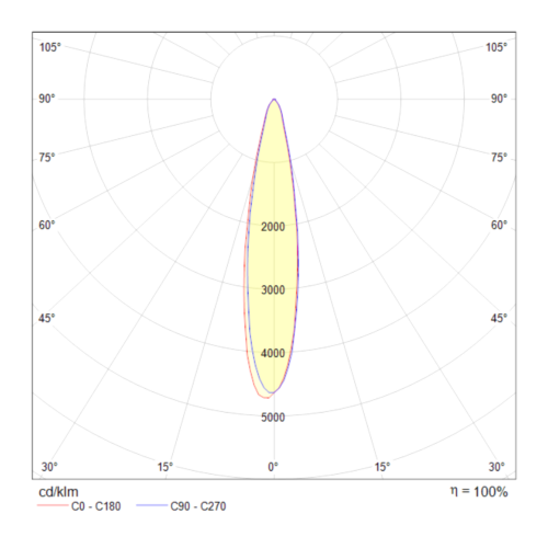 Трековый светильник Technical TR003-1-17W3K-B