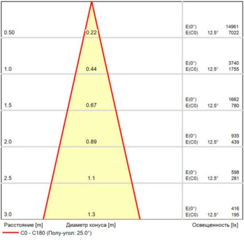 Магнитный трековый светильник Arte lamp A4644PL-1BK СВЕТИЛЬНИК ПОТОЛОЧНЫЙ LINEA 48В 15Вт 1100Лм 3000К 90+ 24°
