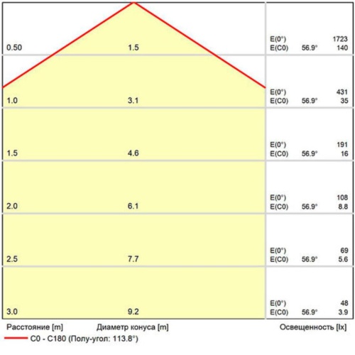 Магнитный трековый светильник Arte lamp A5743PL-1BK СВЕТИЛЬНИК ПОТОЛОЧНЫЙ EXPERT 48В 20Вт макс 1050Лм 2700-6000К 90+ 120° smart