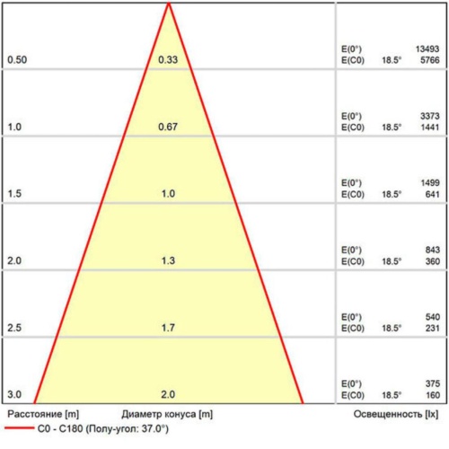 Магнитный трековый светильник Arte lamp A7262PL-1BK СВЕТИЛЬНИК ПОТОЛОЧНЫЙ OPTIMA 48В 16Вт 1800Лм 4000К 90+ 36°