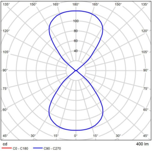 Фасадные светильник Arte lamp A1714AL-2WH УЛИЧНЫЙ СВЕТИЛЬНИК