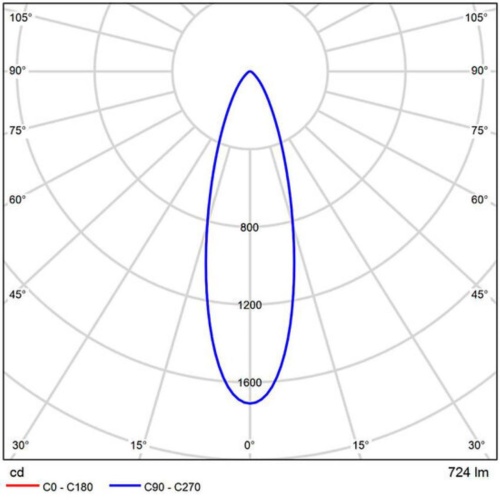 Arte lamp A22071-3K СВЕТОДИОДНЫЙ МОДУЛЬ ORE 7Вт 700Лм 3000К 95+ 36° диммируемый
