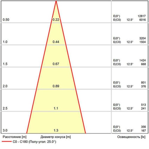 Магнитный трековый светильник Arte lamp A5724PL-1BK СВЕТИЛЬНИК ПОТОЛОЧНЫЙ EXPERT 48В 12Вт 690Лм 4000К 90+ 24°