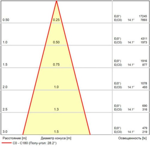 Магнитный трековый светильник Arte lamp A4695PL-1WH СВЕТИЛЬНИК ПОТОЛОЧНЫЙ LINEA 48В 18Вт макс 1600Лм 2700-6000К 90+ 24° smart
