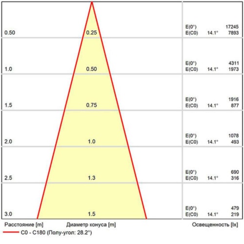 Магнитный трековый светильник Arte lamp A5725PL-1BK СВЕТИЛЬНИК ПОТОЛОЧНЫЙ EXPERT 48В 18Вт 1000Лм 4000К 90+ 24°