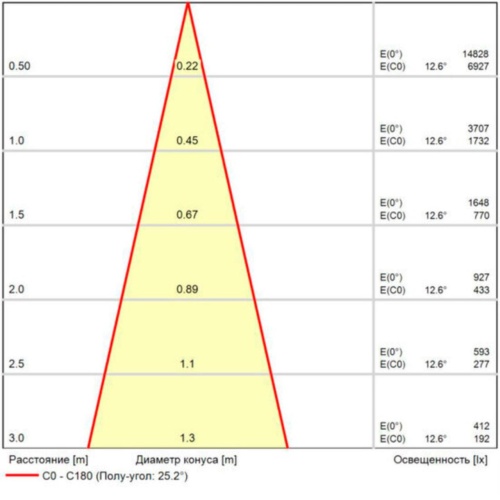 Магнитный трековый светильник Arte lamp A7267PL-1BK СВЕТИЛЬНИК ПОТОЛОЧНЫЙ OPTIMA 48В 18Вт 1250Лм 4000К 90+ 24°