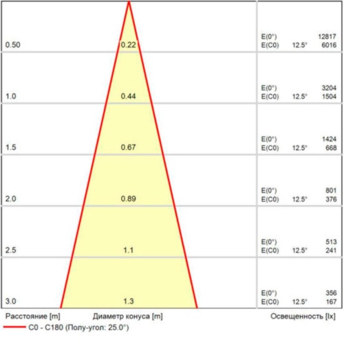 Магнитный трековый светильник Arte lamp A4694PL-1WH СВЕТИЛЬНИК ПОТОЛОЧНЫЙ LINEA 48В 12Вт макс 1000Лм 2700-6000К 90+ 24° smart