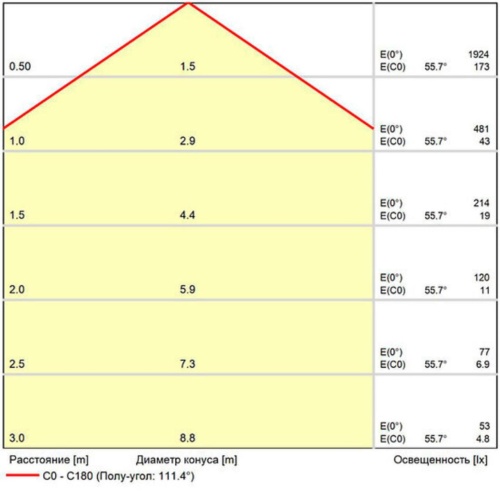 Магнитный трековый светильник Arte lamp A7265PL-1BK СВЕТИЛЬНИК ПОТОЛОЧНЫЙ OPTIMA 48В 30Вт 1450Лм 4000К 90+ 120°