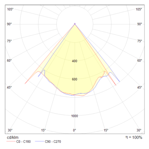 Потолочный светильник Technical MOD072CL-L8W3K