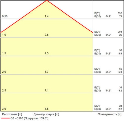 Магнитный трековый светильник Arte lamp A7263PL-1WH СВЕТИЛЬНИК ПОТОЛОЧНЫЙ OPTIMA 48В 10Вт 420Лм 4000К 90+ 120°