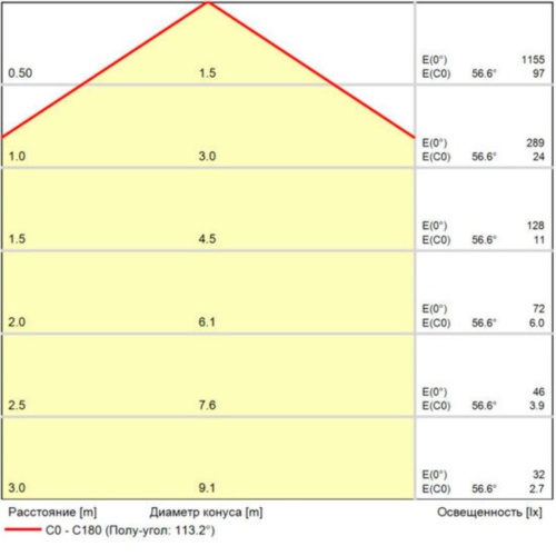 Магнитный трековый светильник Arte lamp A4669PL-1WH СВЕТИЛЬНИК ПОТОЛОЧНЫЙ LINEA 48В 13Вт 620Лм 4000К 90+ 120°