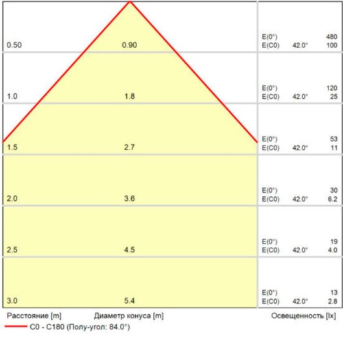Фасадные светильник Arte lamp A1714AL-2WH УЛИЧНЫЙ СВЕТИЛЬНИК