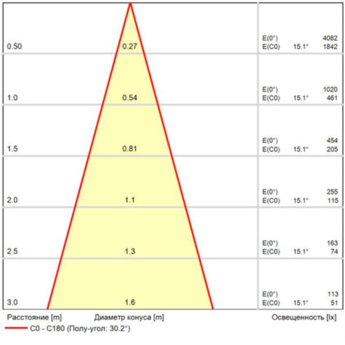 Магнитный трековый светильник Arte lamp A4660PL-1AB СВЕТИЛЬНИК ПОТОЛОЧНЫЙ LINEA 48В 8Вт 490Лм 4000К 90+ 15°