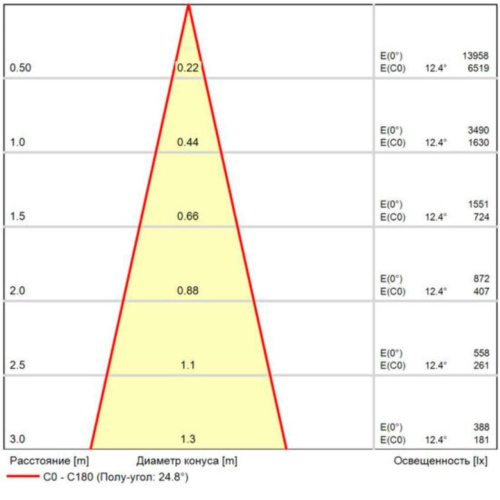 Магнитный трековый светильник Arte lamp A4661PL-1AB СВЕТИЛЬНИК ПОТОЛОЧНЫЙ LINEA 48В 13Вт 1020Лм 4000К 90+ 24°