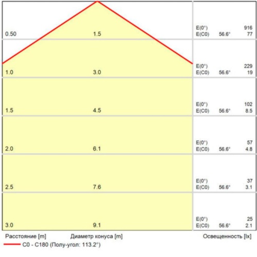 Магнитный трековый светильник Arte lamp A4692PL-1WH СВЕТИЛЬНИК ПОТОЛОЧНЫЙ LINEA 48В 10Вт макс 500Лм 2700-6000К 90+ 120° smart