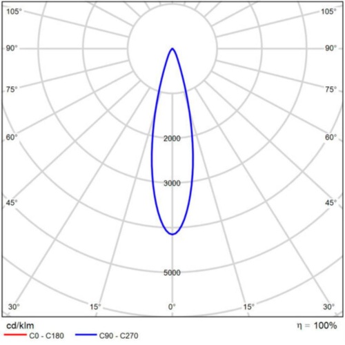Магнитный трековый светильник Arte lamp A4661PL-1WH СВЕТИЛЬНИК ПОТОЛОЧНЫЙ LINEA 48В 13Вт 1020Лм 4000К 90+ 24°