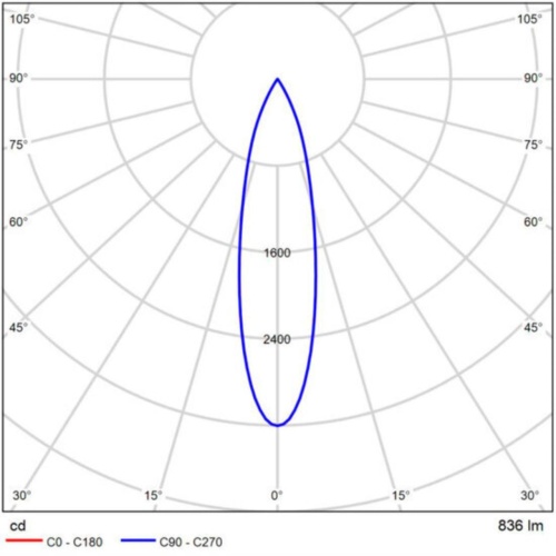Магнитный трековый светильник Arte lamp A4684PL-1BK СВЕТИЛЬНИК ПОТОЛОЧНЫЙ LINEA 48В 12Вт 1100Лм 4000К 90+ 24° диммирование 0/1-10В