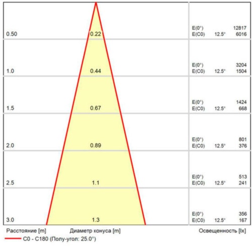 Магнитный трековый светильник Arte lamp A4696PL-1BK СВЕТИЛЬНИК ПОТОЛОЧНЫЙ LINEA 48В 12Вт макс 1000Лм 2700-6000К 90+ 24° smart