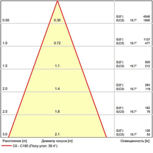 Магнитный трековый светильник Arte lamp A7260PL-1WH СВЕТИЛЬНИК ПОТОЛОЧНЫЙ OPTIMA 48В 8Вт 830Лм 4000К 90+ 36°
