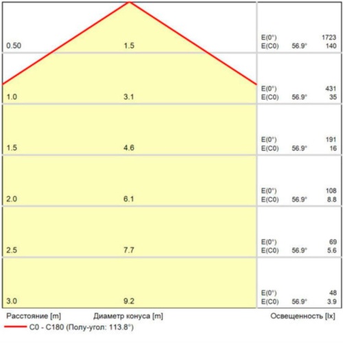 Магнитный трековый светильник Arte lamp A4693PL-1BK СВЕТИЛЬНИК ПОТОЛОЧНЫЙ LINEA 48В 20Вт макс 980Лм 2700-6000К 90+ 120° smart