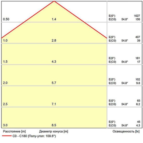 Магнитный трековый светильник Arte lamp A7494PL-1BK СВЕТИЛЬНИК ПОТОЛОЧНЫЙ OPTIMA 48В 20Вт 1100Лм 3000К 90+ 120° диммирование 0/1-10В