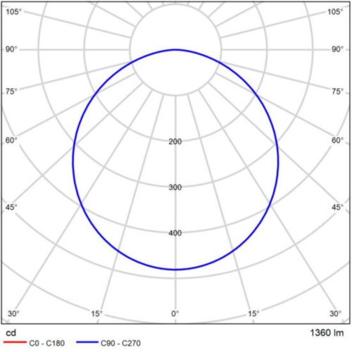 Магнитный трековый светильник Arte lamp A7285PL-1WH СВЕТИЛЬНИК ПОТОЛОЧНЫЙ OPTIMA 48В 30Вт 1450Лм 3000K 90+ 120°
